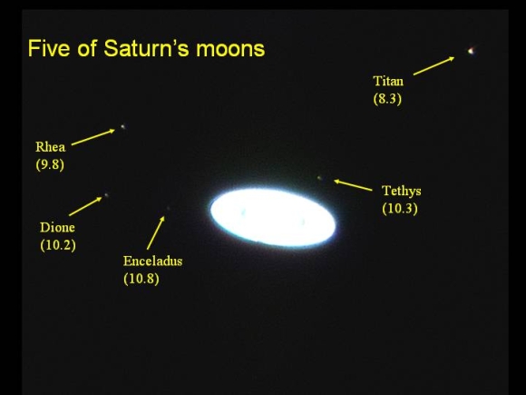 saturns moons